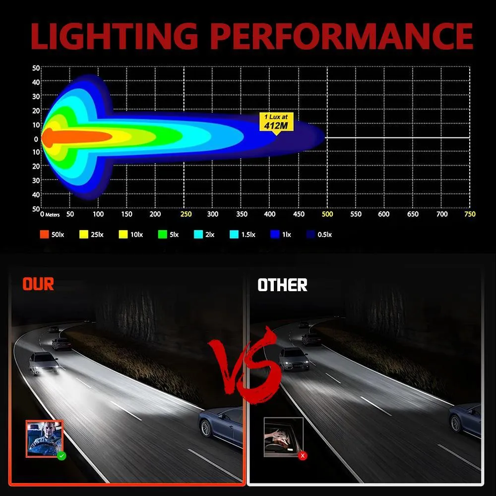 5.5 Inch Elliptical LED Work Light | Off-Road & Truck Use
