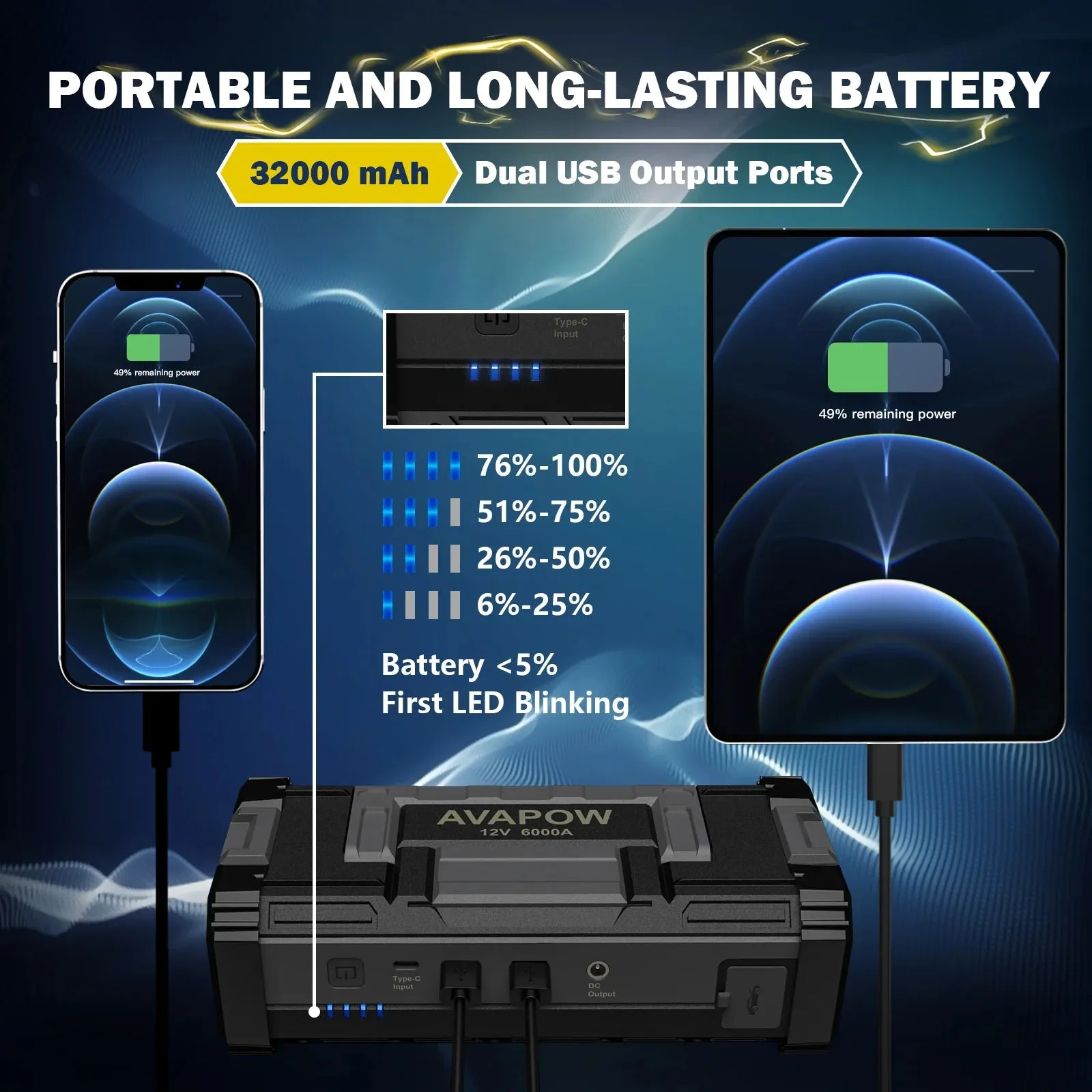 AVAPOW 6000A Car Battery Jump Starter(for All Gas or up to 12L Diesel) Powerful Car Jump Starter with Dual USB Quick Charge and DC Output,12V Jump Pack with Built-in LED Bright Light